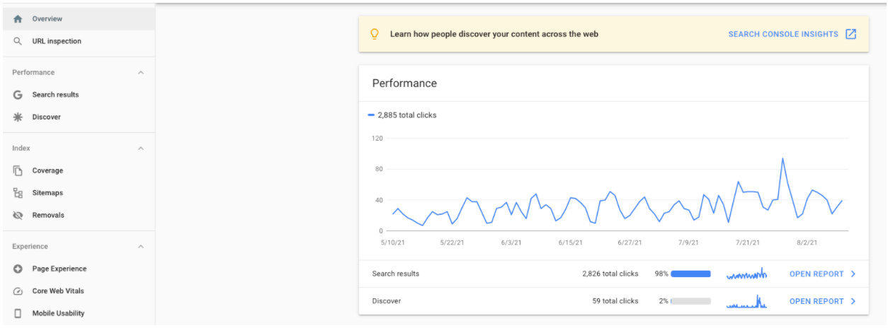 Google Search Console Discover Data